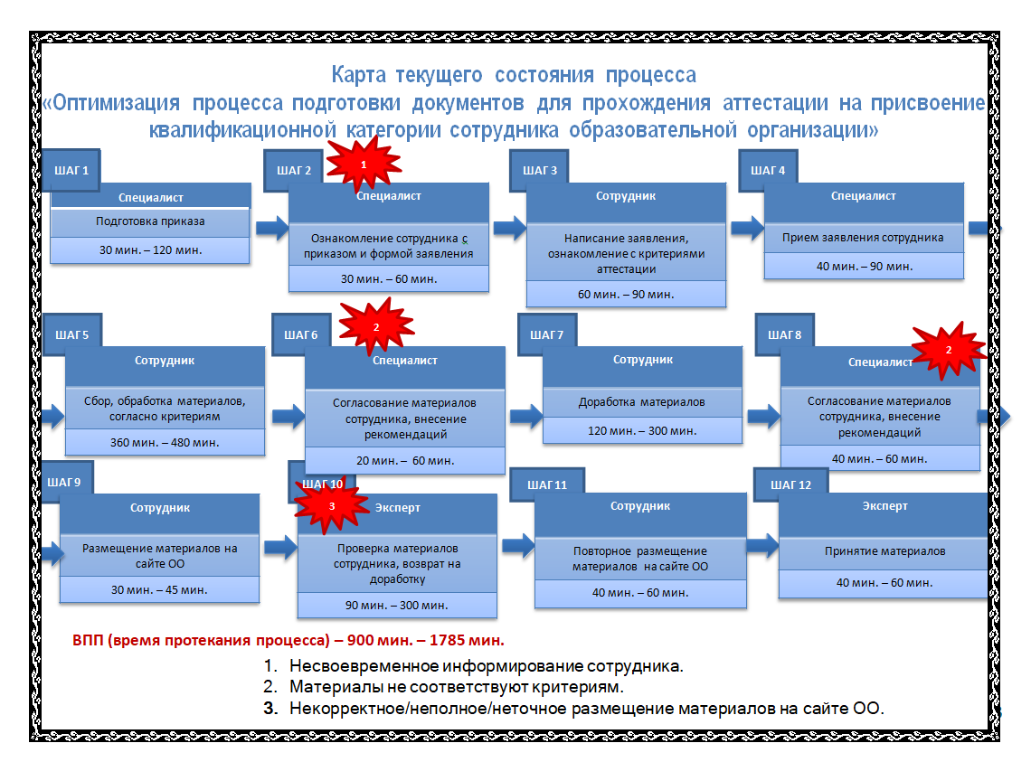 Презентация проекта &quot;Бережная школа&quot; МБОУ СОШ с. Верхняя Матренка .