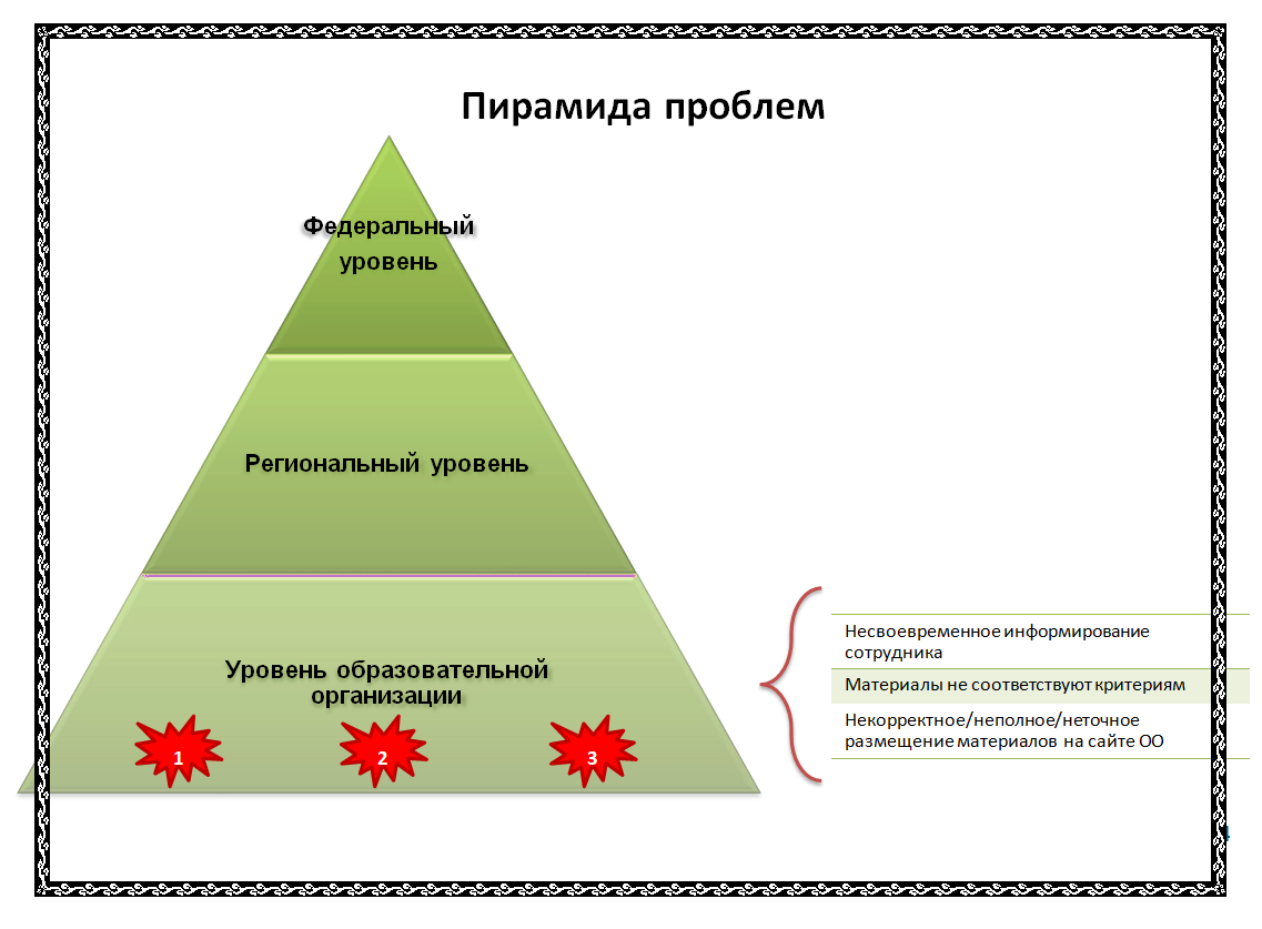 Презентация проекта &quot;Бережная школа&quot; МБОУ СОШ с. Верхняя Матренка .