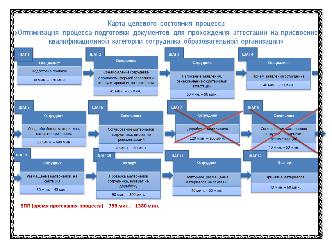 Презентация проекта &quot;Бережная школа&quot; МБОУ СОШ с. Верхняя Матренка .