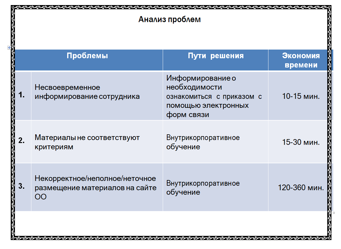 Презентация проекта &quot;Бережная школа&quot; МБОУ СОШ с. Верхняя Матренка .